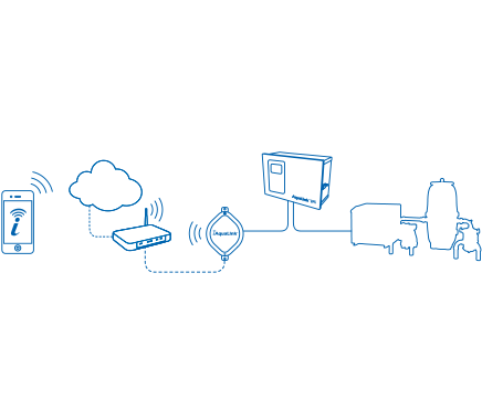 Automation AquaLink<sup>®</sup> Tri